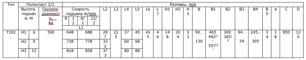 Таблица размеров тельфера Т10 полиспаст 2/1