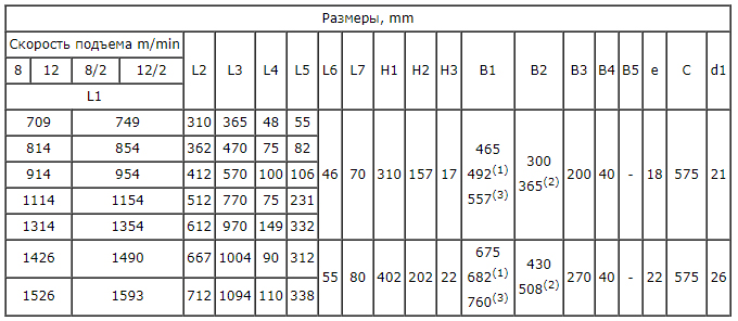 Таблица размеров тельфера Т013 Болгария стационарный 1 тонна
