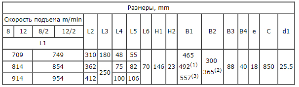 Таблица размеров электротельфера Т023