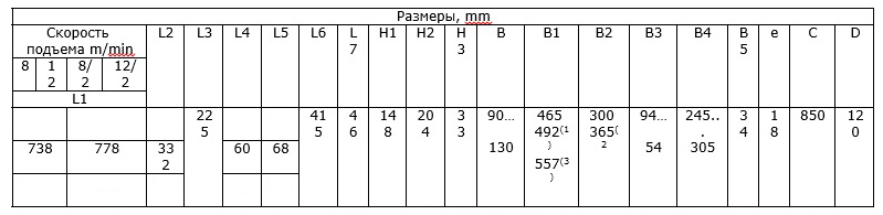 Таблица размеров тельфера Т10222