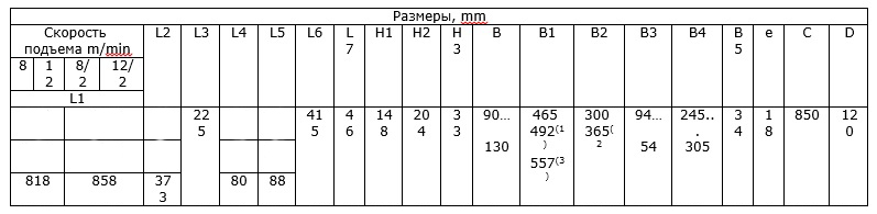 Таблица размеров тельфера Т10232
