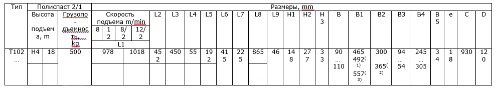 Таблица размеров тельфера Т10242