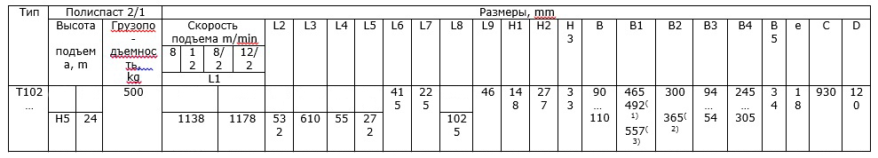 Таблица размеров электрического тельфера Т10252