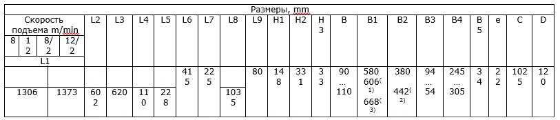 Таблица размеров тельфера Т10272