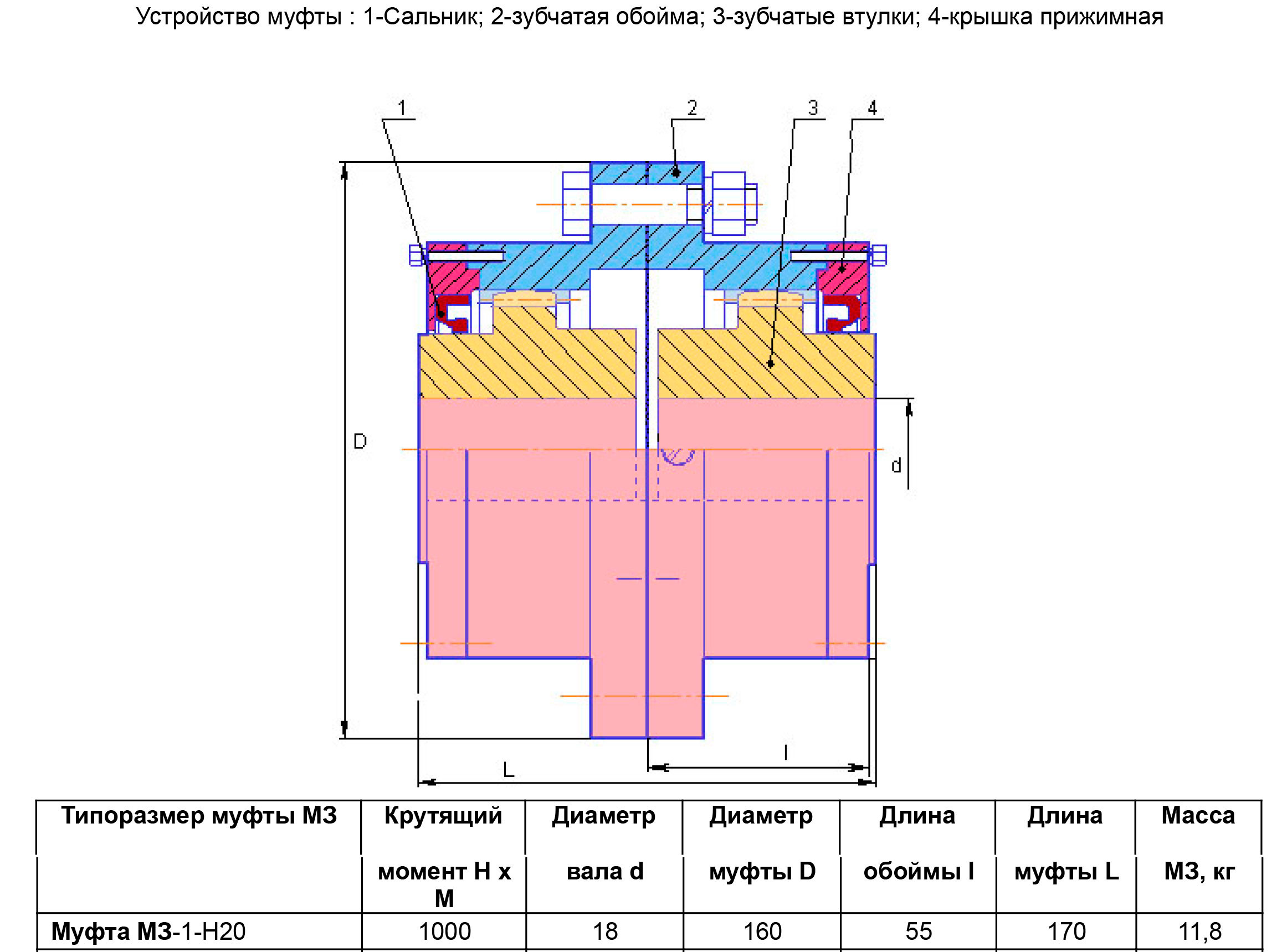 Устройство зубчатой муфты МЗ-1