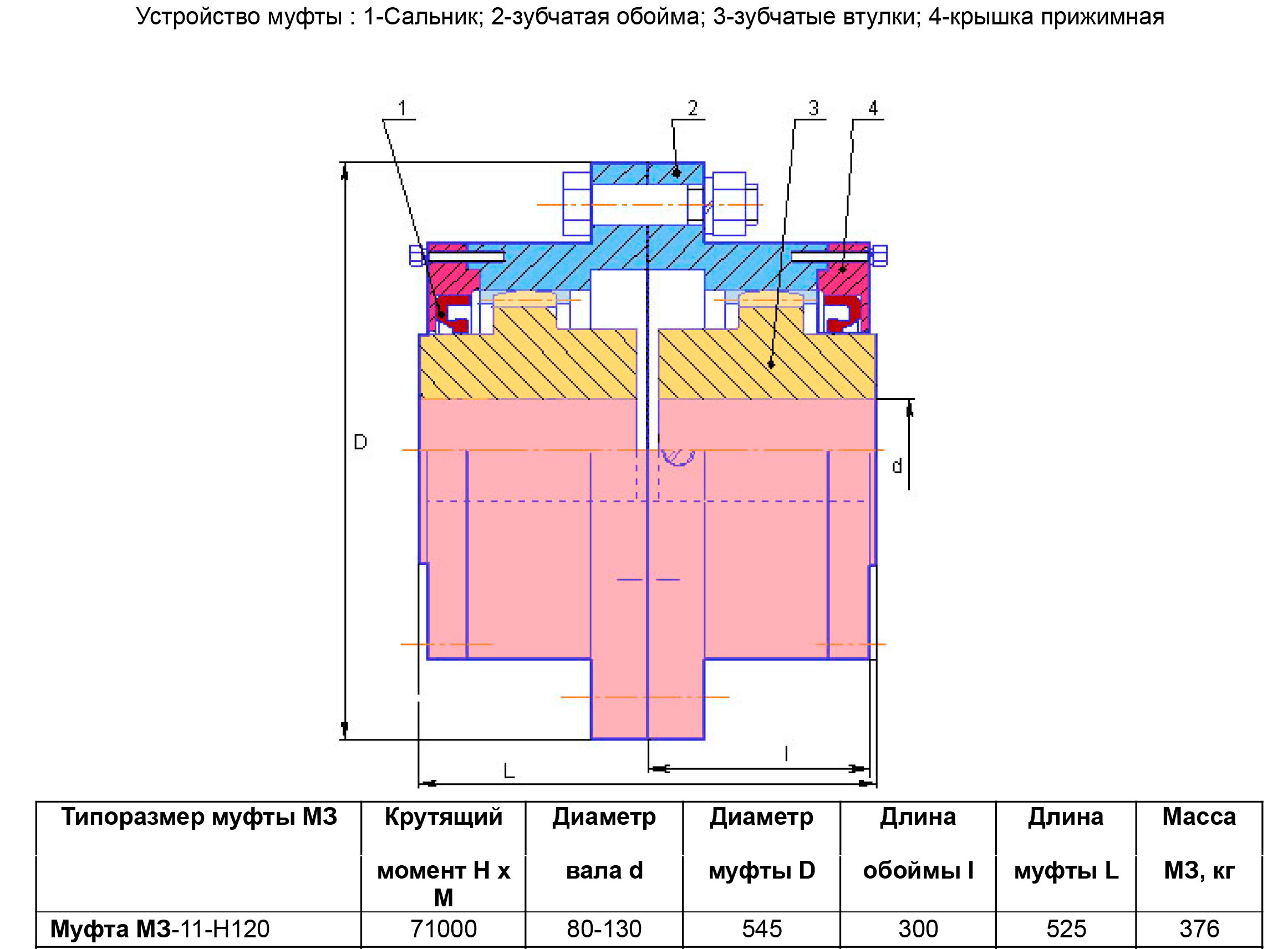 Устройство зубчатой муфты МЗ-11