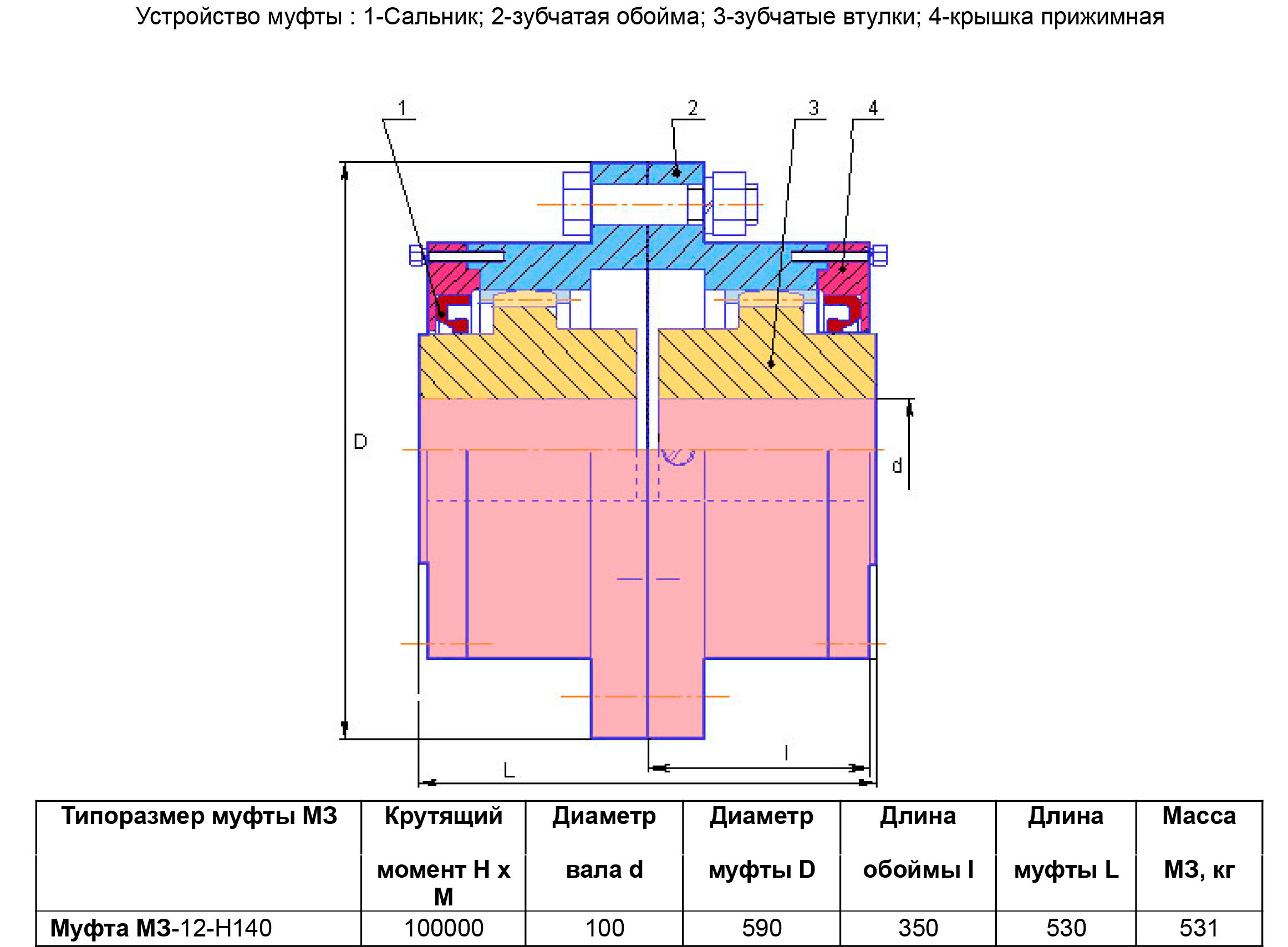 Устройство зубчатой муфты МЗП-12