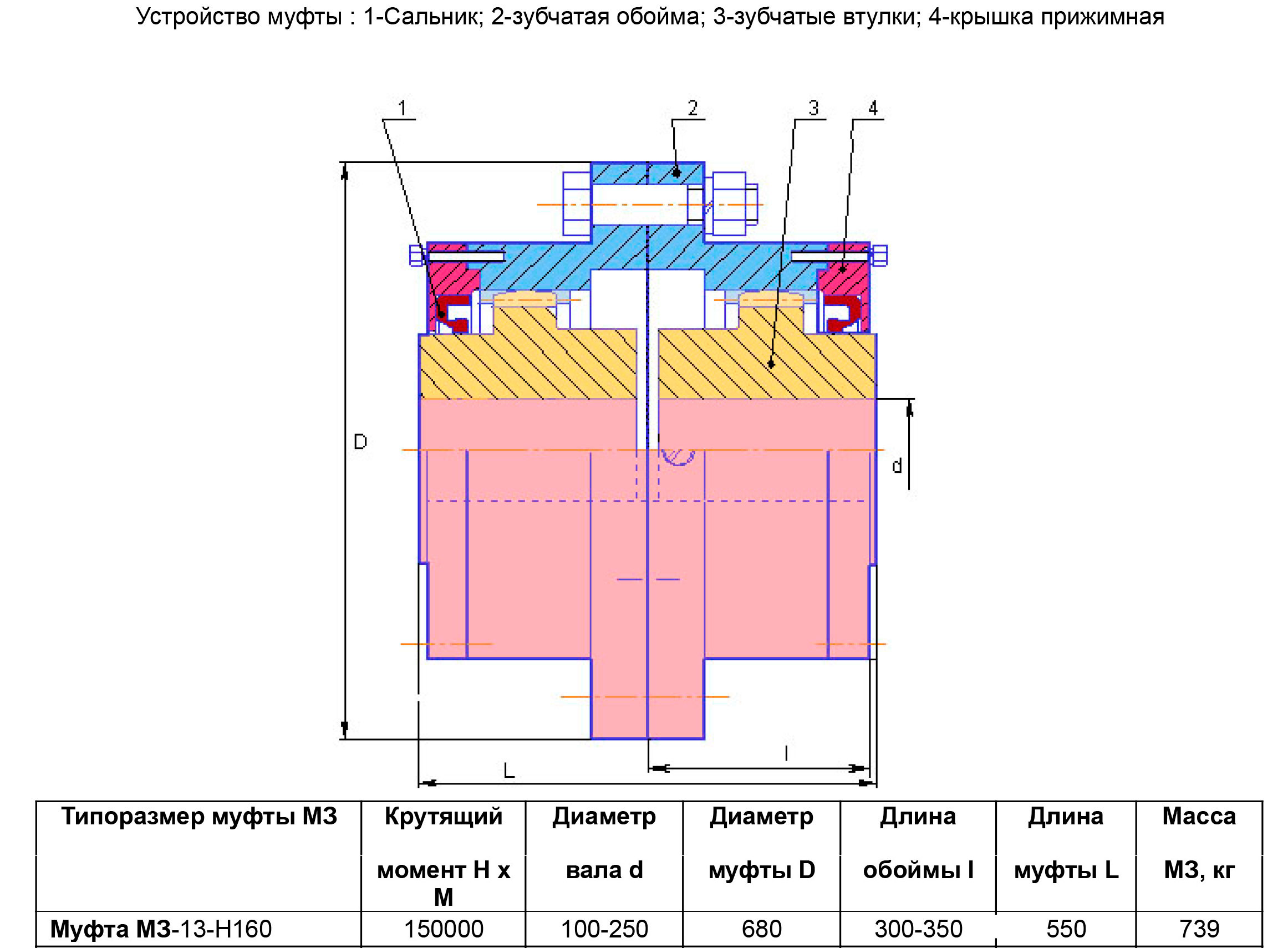 Устройство зубчатой муфты МЗП-13