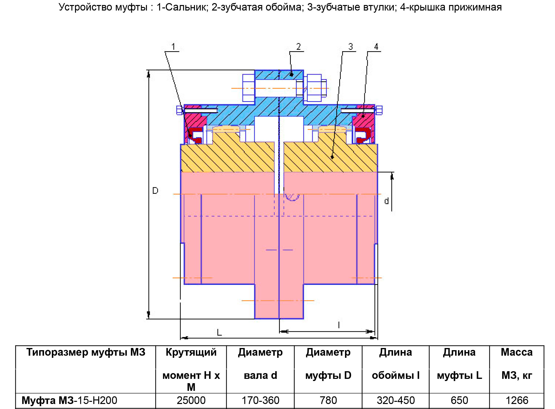 Устройство зубчатой муфты МЗП-15