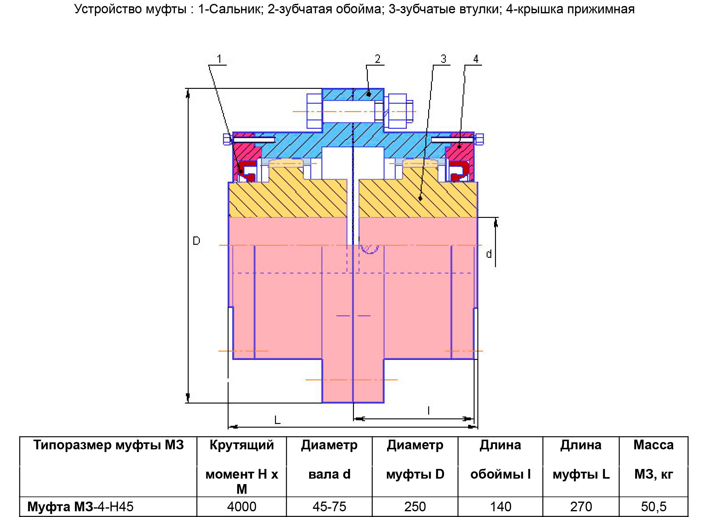 Устройство зубчатой муфты МЗП-4