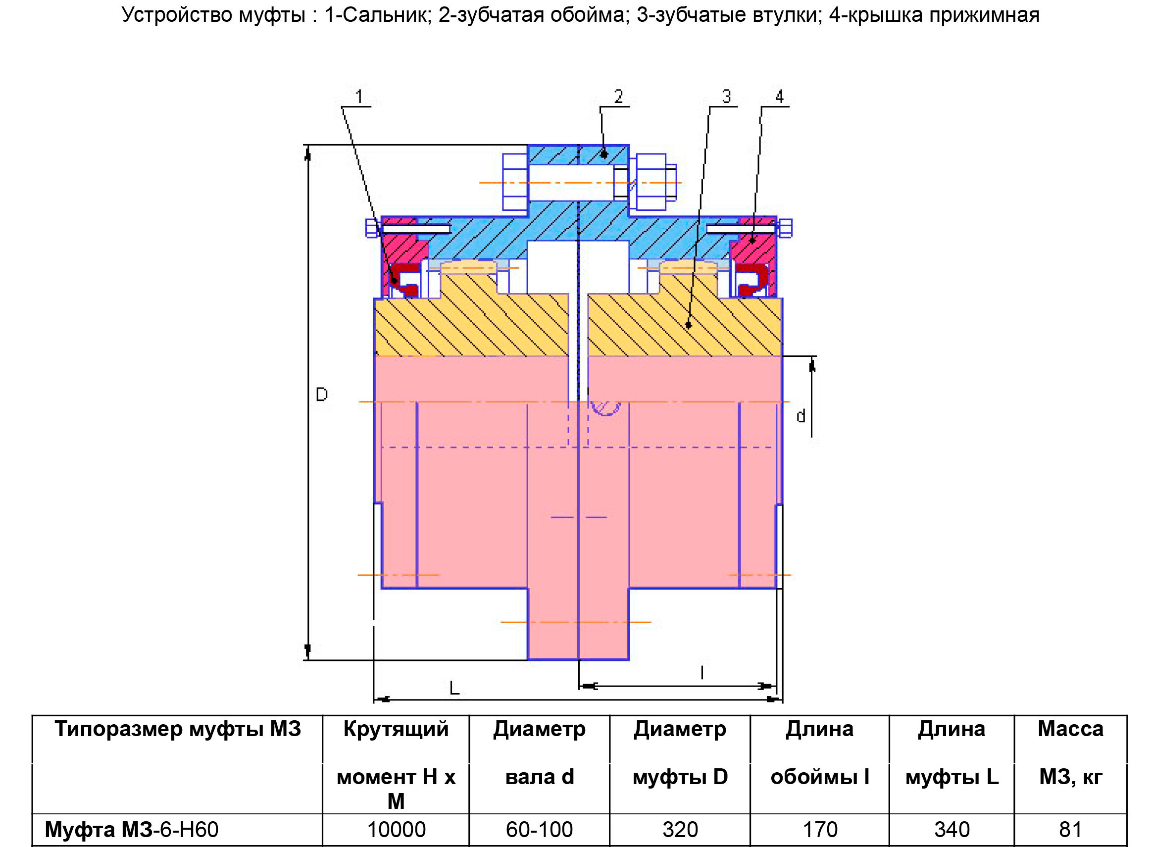 Устройство зубчатой муфты МЗП-6
