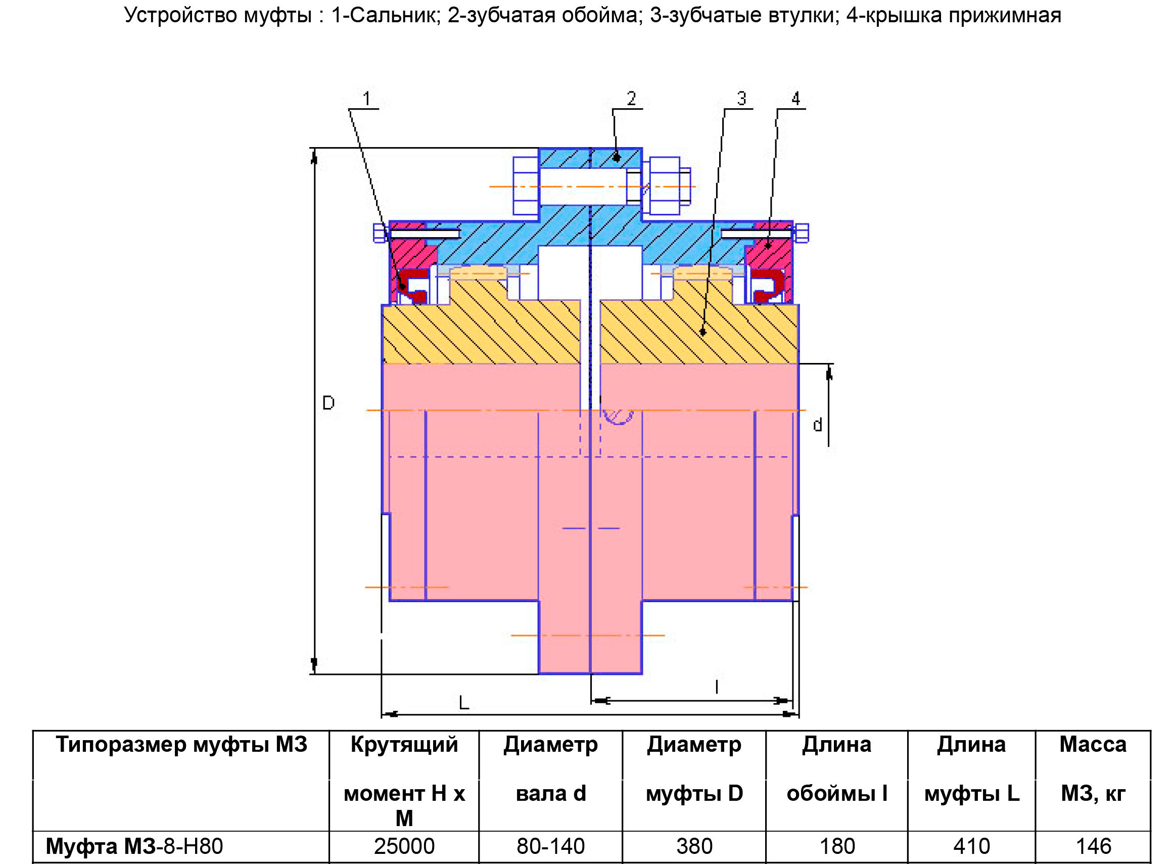 Устройство зубчатой муфты МЗ-8
