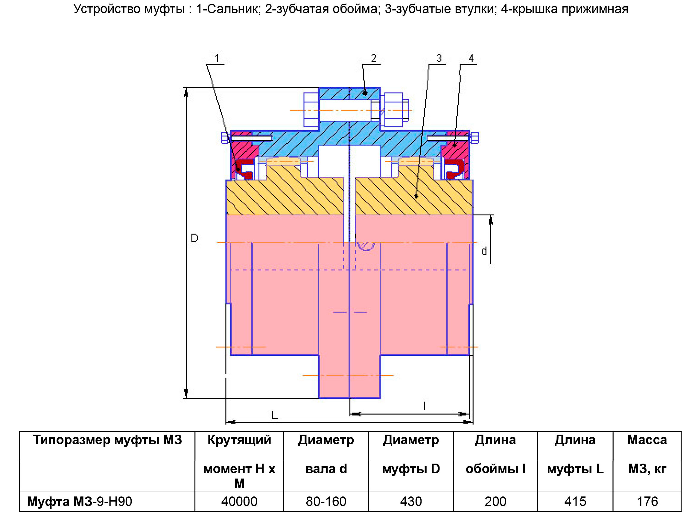 Устройство зубчатой муфты МЗ-9
