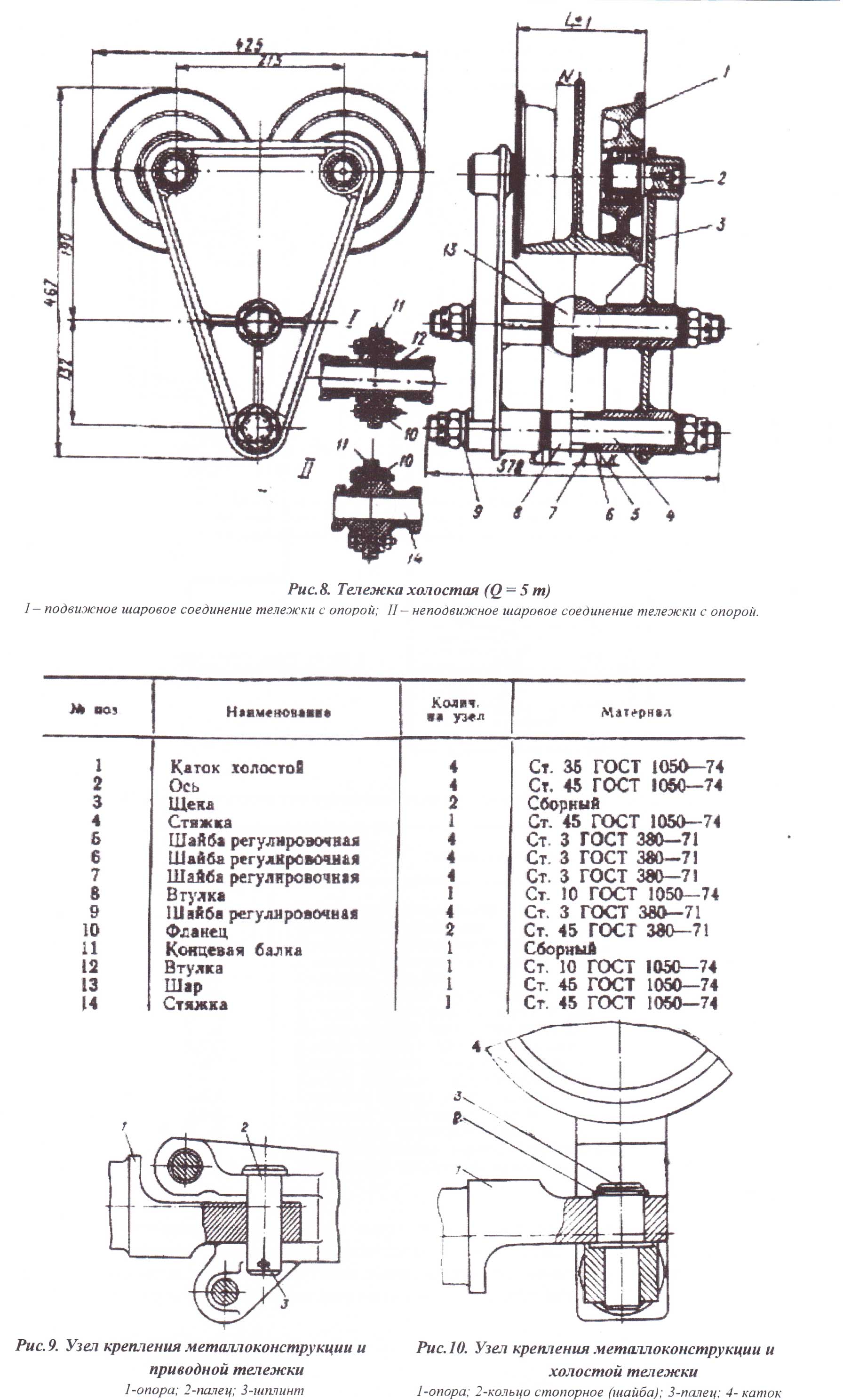 Комплектация тележки ТШН-50 (ТШХ-4)