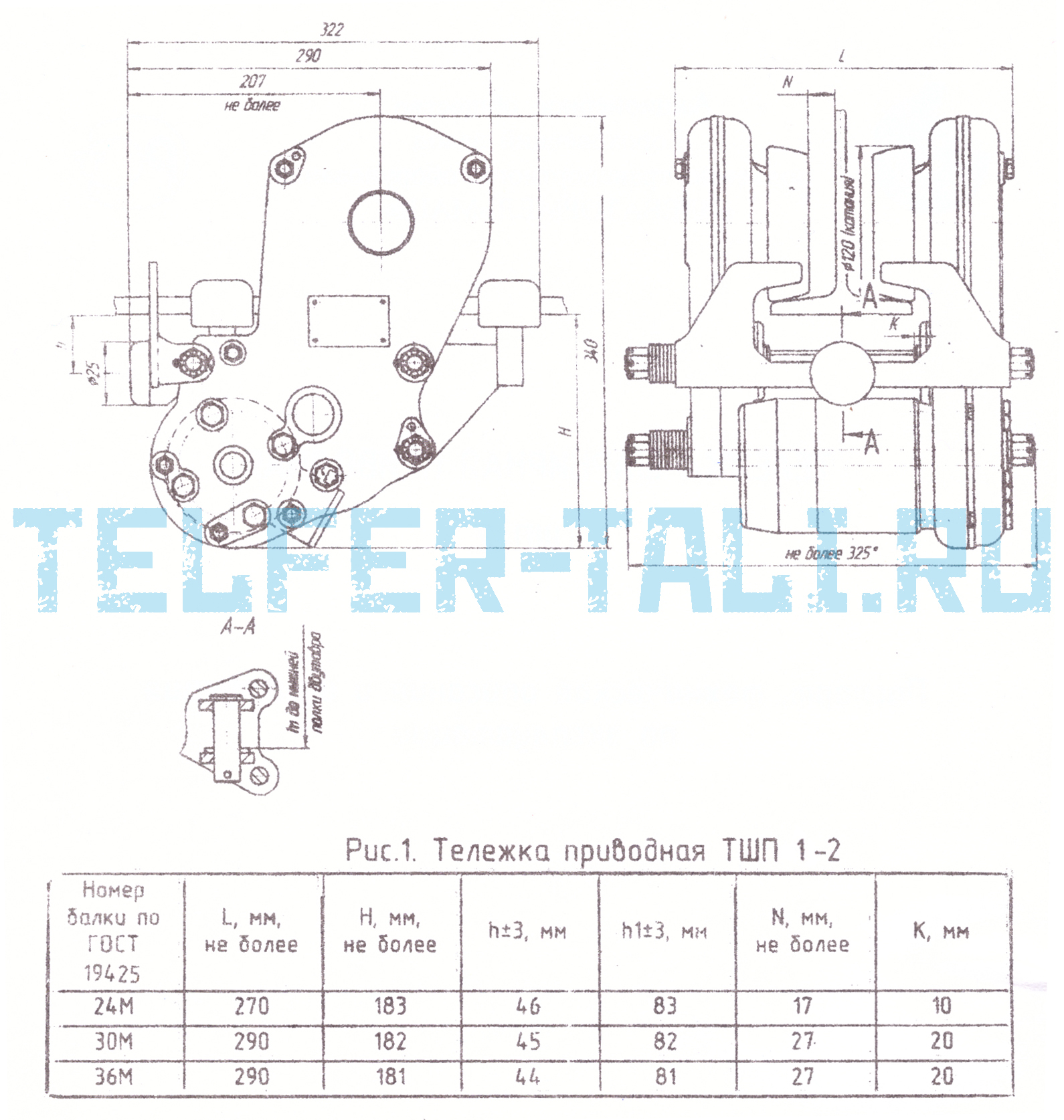 Чертеж шарнирной приводной тележки ТШП-1-2