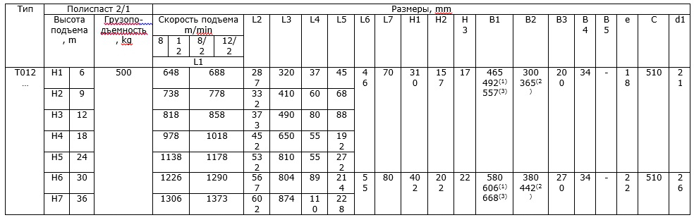 Таблица размеров тельфера Т01 стационарный на лапах/подвесной полиспаст 2/1