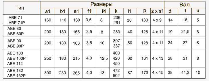 Таблица размеров электродвигателя АВЕ