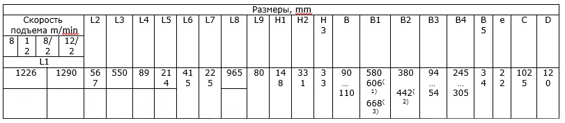 Таблица разеров тельфера Т10262