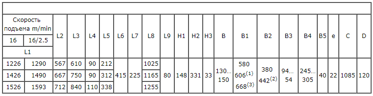 Таблица размеров тельфера Т103 с двумя тележками