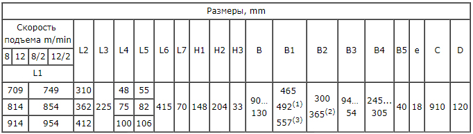 Таблица размеров электротельфера Т103 с одной тележкой