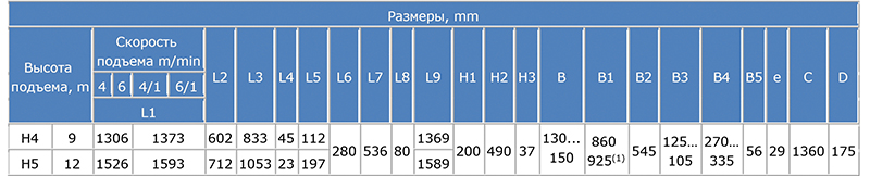 Таблица размеров T395 с двумя тележками