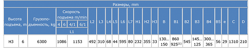 Таблица размеров T395 с одной тележкой