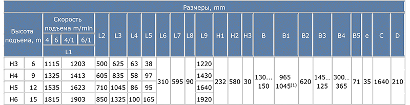 Таблица размеров Т397
