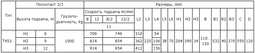 Таблица размеров тельфера Т453 1 тонна