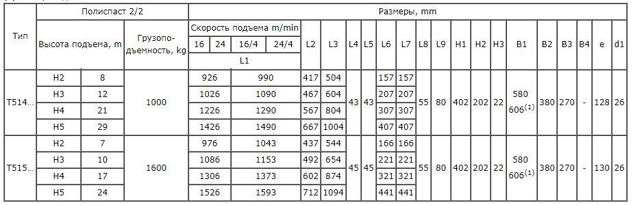 Таблица размеров тельфера Т514 1 тонна